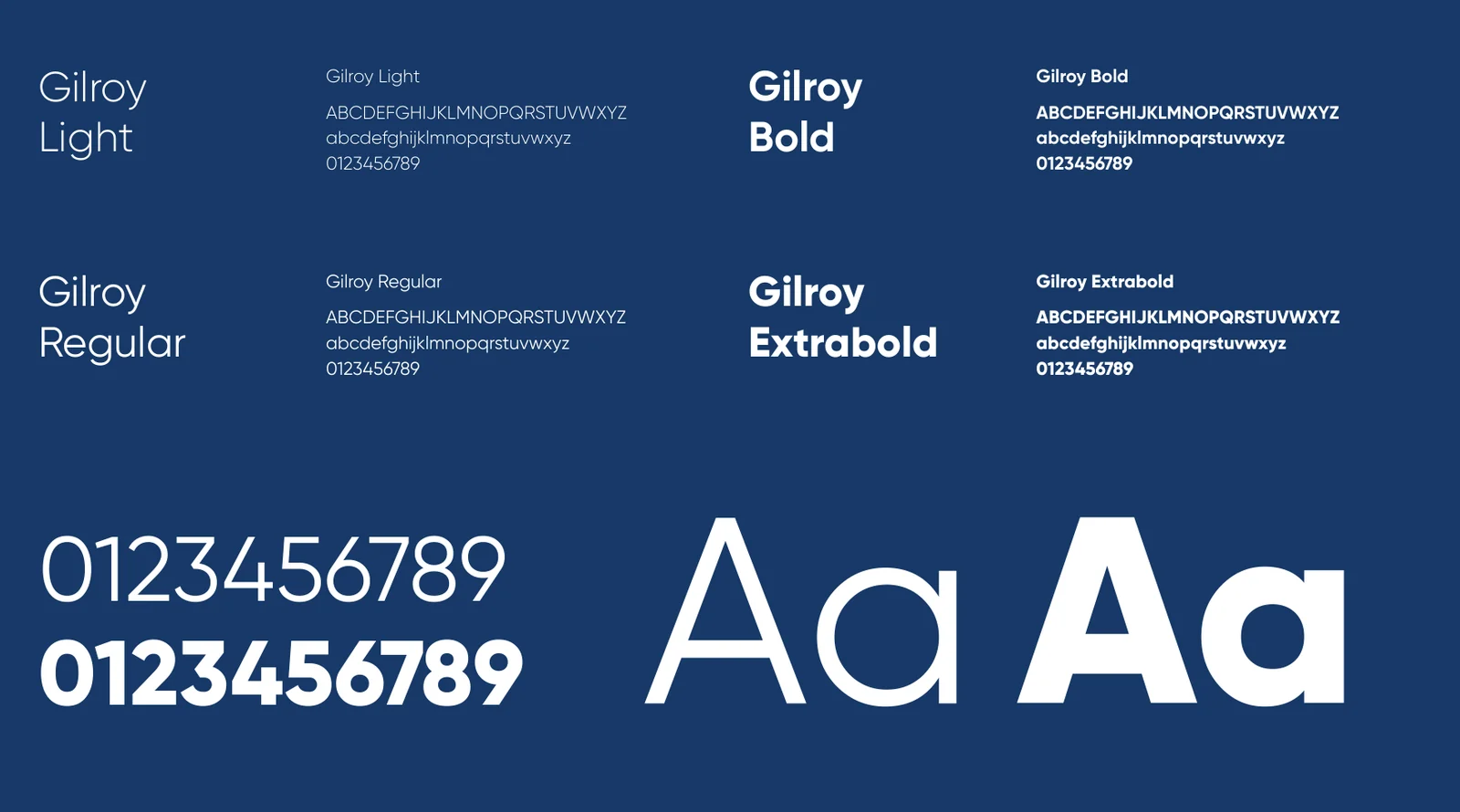 Corporate typography guidance · manual page 9